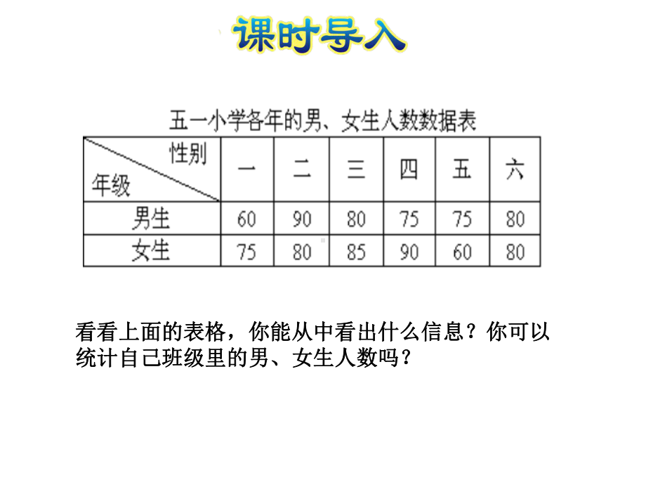 苏教版五年级数学上册第6单元统计表和条形统计图(二)第1课时统计表1课件.ppt_第2页