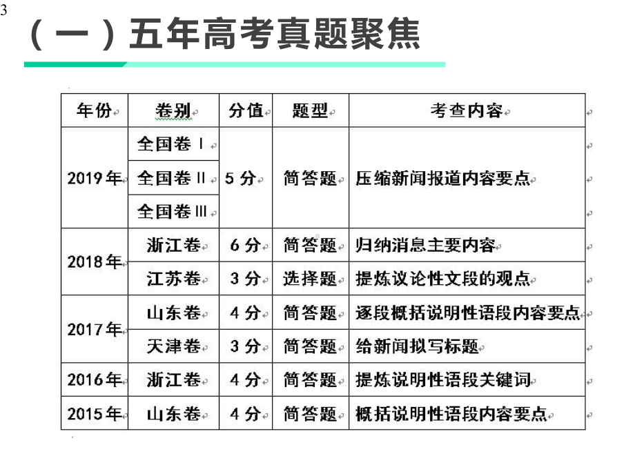 高中语文-《压缩语段之压缩新闻》-课件(21张PPT).pptx_第3页