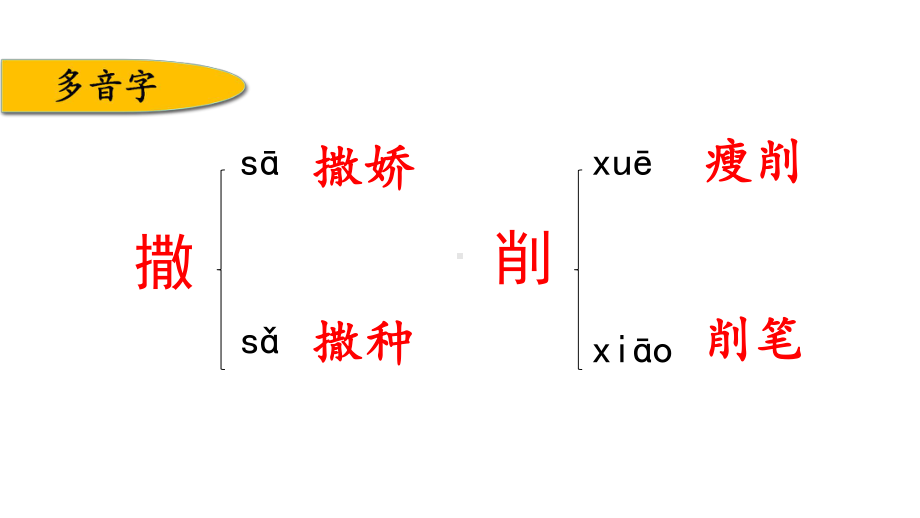 统编版语文六年级上册第八单元复习课件.pptx_第3页