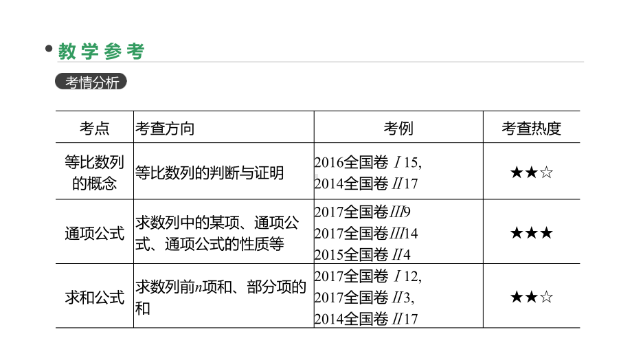 高考数学理科总复习30等比数列及其前n项和完美课件.pptx_第3页