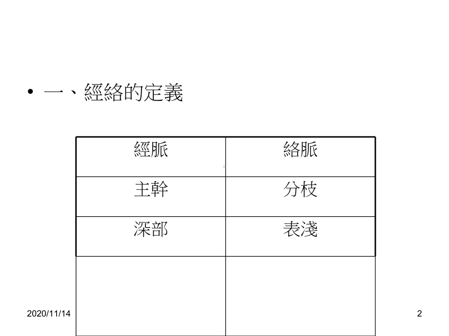 中医学概论经络学说课件.ppt_第2页