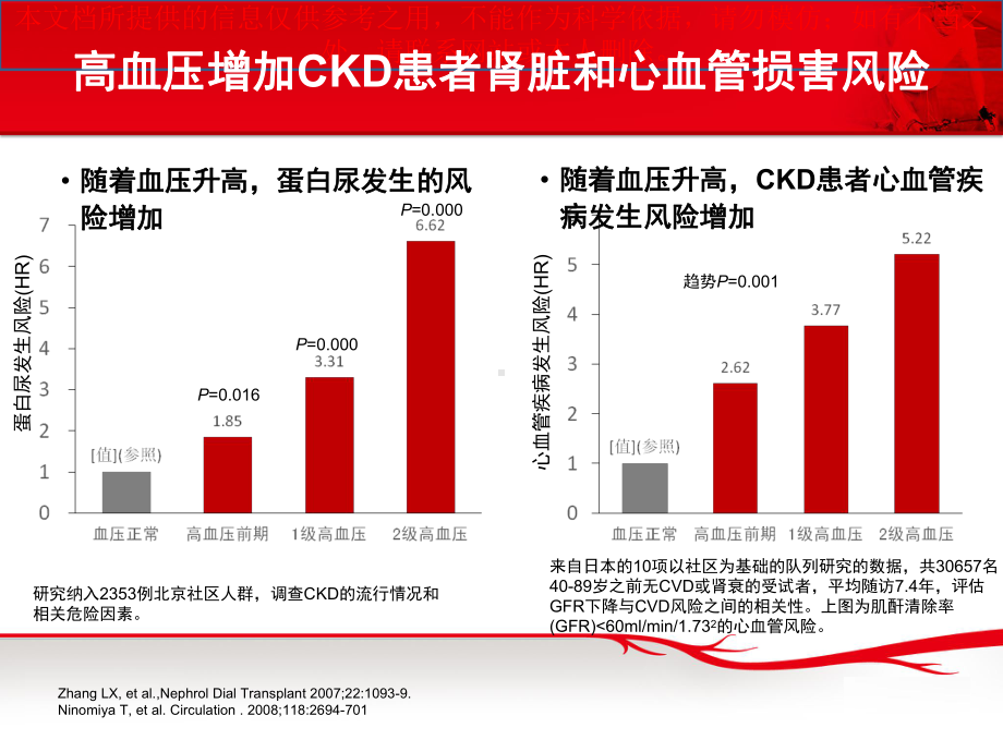 RTD慢性肾脏病伴高血压患者的优选方案培训课件.ppt_第3页