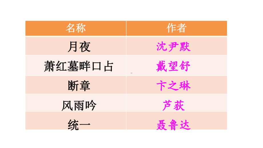 部编版九年级语文下册第一单元《短诗五首》课件.ppt_第2页