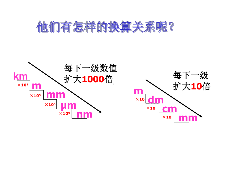 《机械运动》课件.ppt_第3页