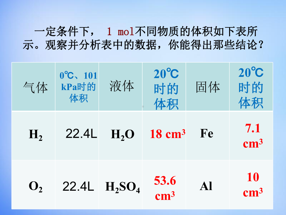 （新教材）人教版高中化学必修第一册-第二章-第3节-物质的量-优秀课件-(共22张).pptx_第3页