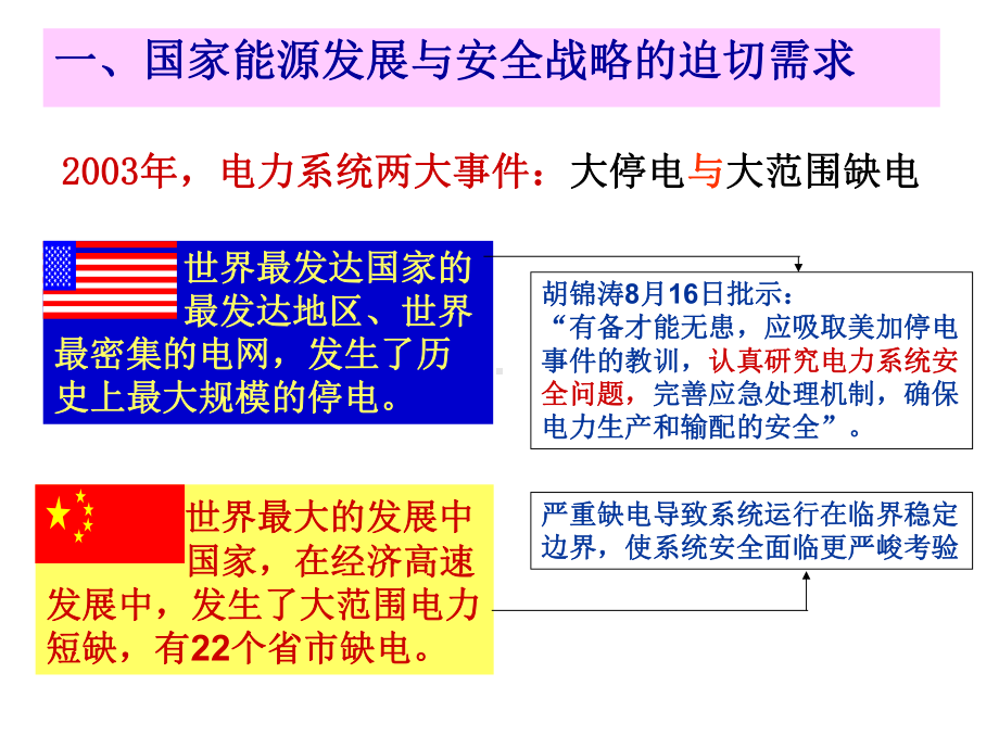 电力系统安全防御课件.ppt_第2页