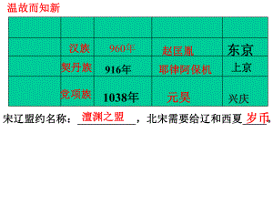 金与南宋的对峙课件-2.ppt