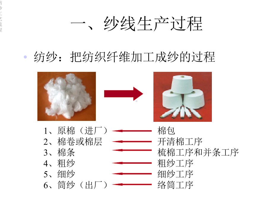 纺纱工艺流程课件.ppt_第2页