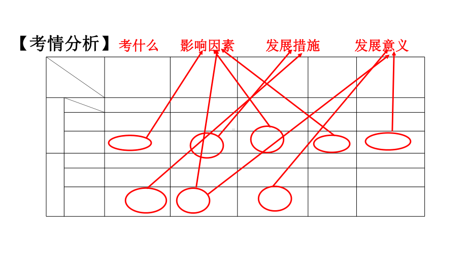 高考地理总复习之特色农业和生态农业(共19张)(共19张)课件.ppt_第2页