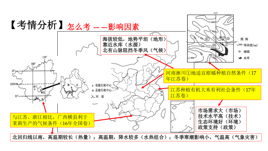 高考地理总复习之特色农业和生态农业(共19张)(共19张)课件.ppt_第3页