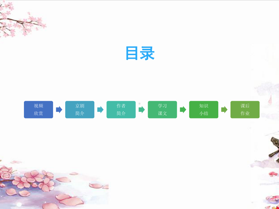 《京剧趣谈》赛课一等奖教学课件.pptx_第2页