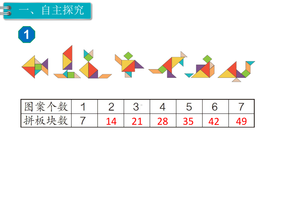 部编人教版二年级数学上册《表内乘法(二)(全章)》教学课件.pptx_第2页