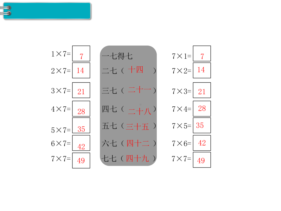 部编人教版二年级数学上册《表内乘法(二)(全章)》教学课件.pptx_第3页