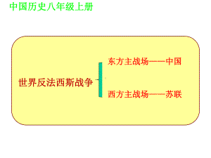 统编部编版历史八年级上册历史第六单元中华民族的抗日战争复习课件.ppt