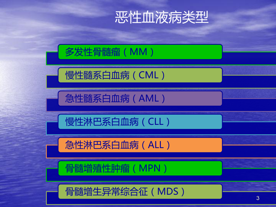 MICM检测在恶性血液病中运用课件.ppt_第3页