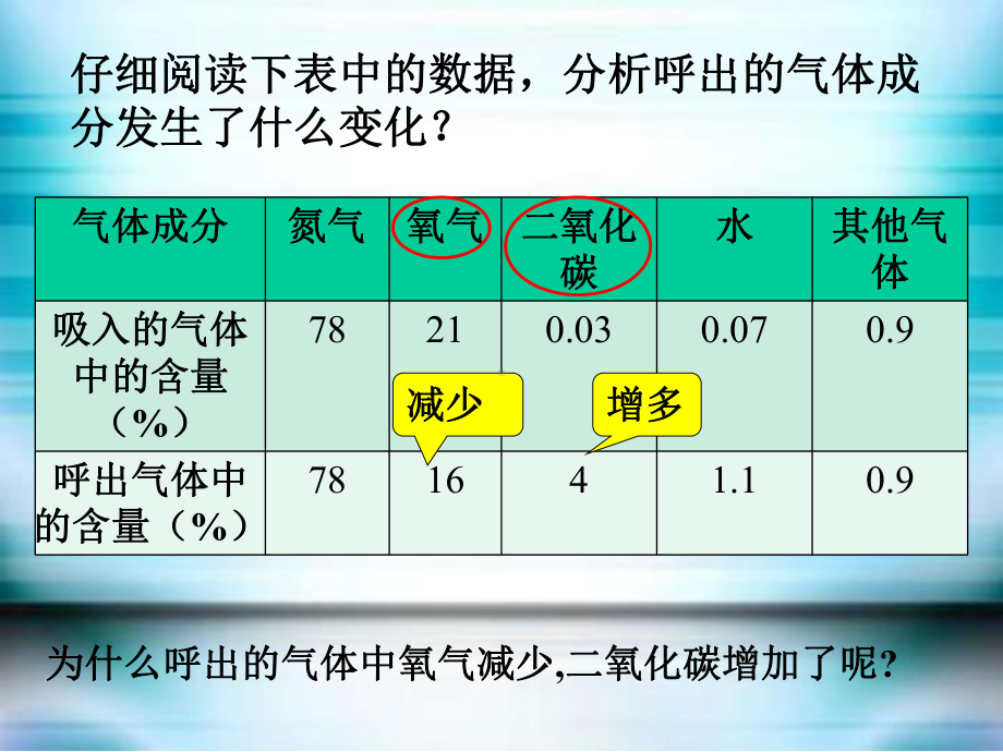 第二节-发生在肺内的气体交换课件.pptx_第2页