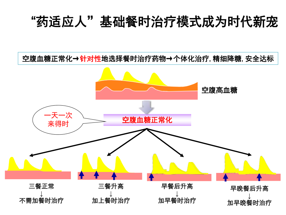 病例享来得时-课件.ppt_第3页