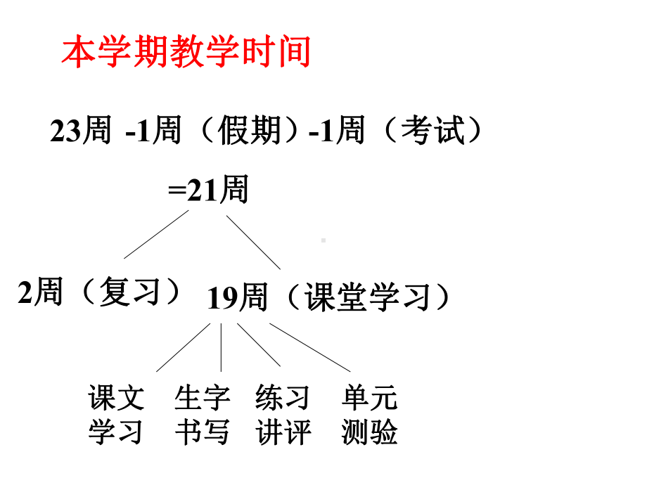 部编版人教版二年级语文上册二5班家长会课件.ppt_第3页