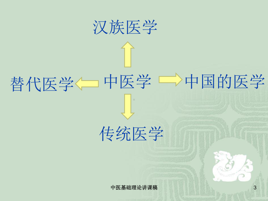 中医基础理论讲课稿培训课件.ppt_第3页