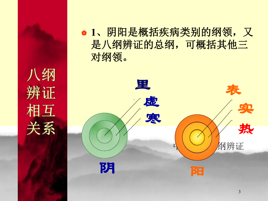 中医护理八纲辨证培训课件.ppt_第3页