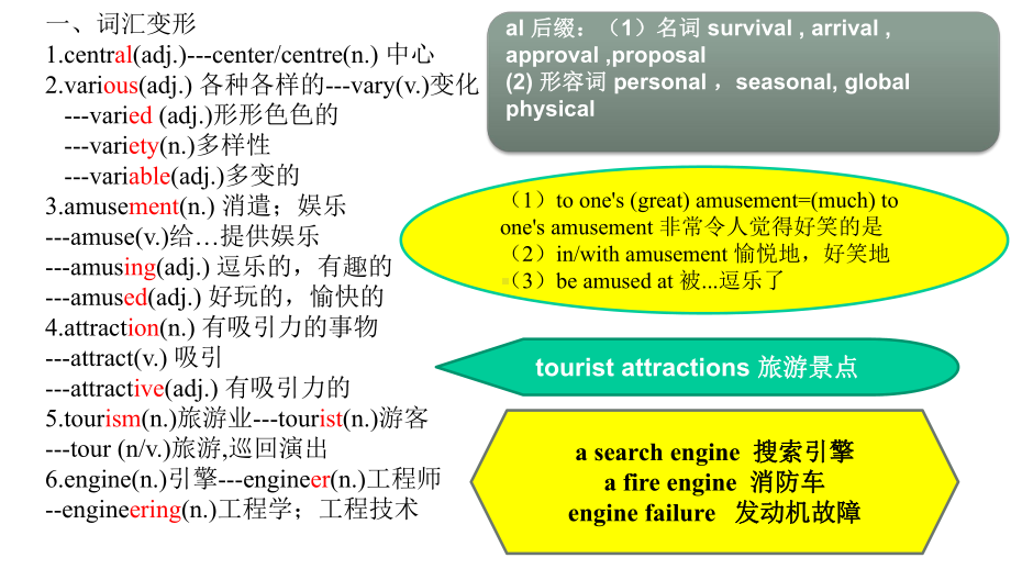 高中英语人教新课标必修四Unit5知识点总结课件(43张ppt)》.ppt--（课件中不含音视频）_第3页