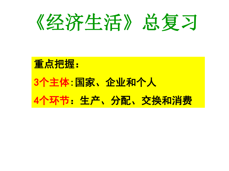 高考政治复习-经济生活总复习课件.ppt_第1页