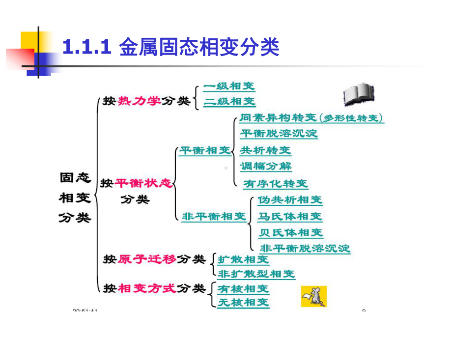 一金属固态相变热力学和动力学课件.ppt_第3页