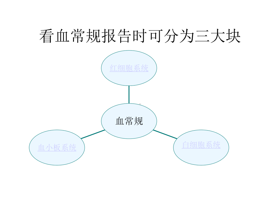 血常规检查(版)课件.ppt_第3页