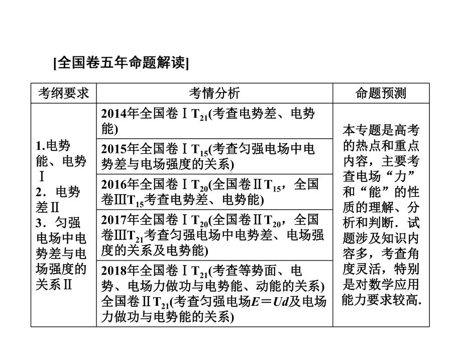 高考物理一轮复习知识点专题讲义--电场能的性质课件.ppt_第2页