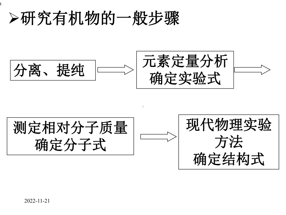 高中化学：研究有机物的一般步骤和方法课件.ppt_第2页