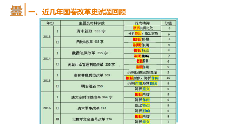 高中历史-高考改革史命题规律与解题指导(共15张)课件.pptx_第2页