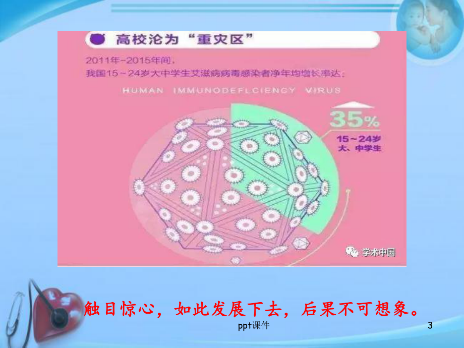 中学生艾滋病-课件.ppt_第3页