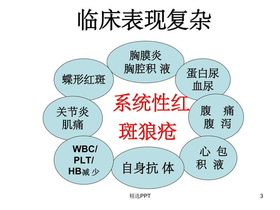 《狼疮危象的诊治》课件.ppt_第3页