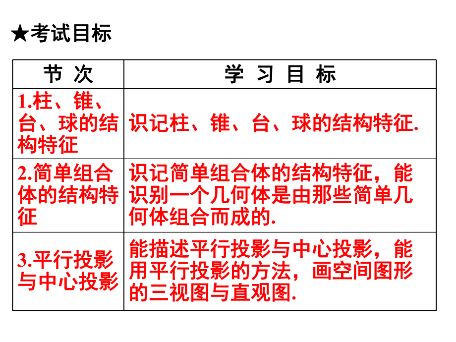 立体几何-公开课课件.ppt_第2页