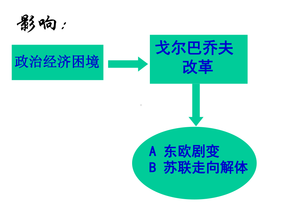 第27课世纪之交的世界格局-课件.ppt_第3页