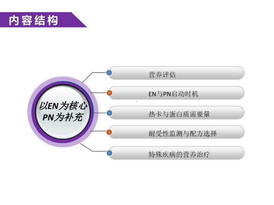 SCCM重症营养指南要点解读2说课讲解课件.ppt_第3页