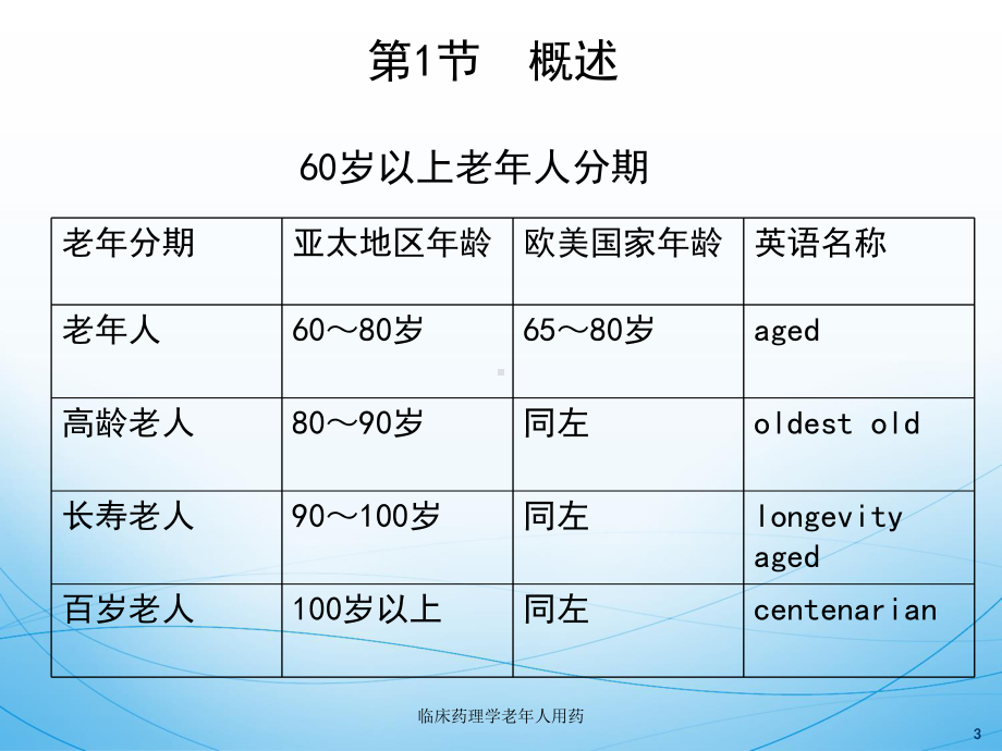 临床药理学老年人用药培训课件.ppt_第3页