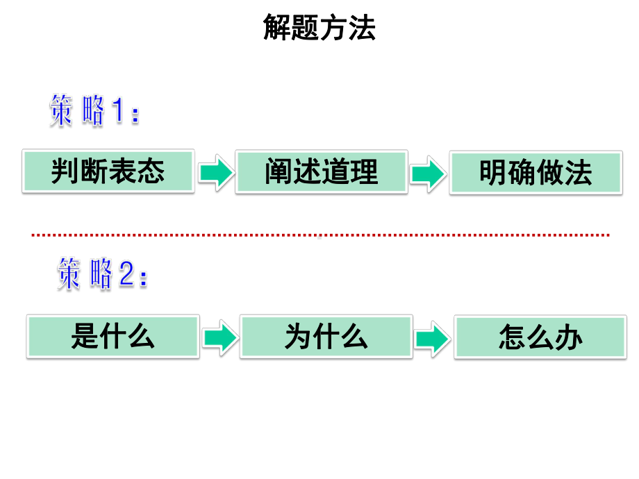 高考政治认识类主观题答题策略解析课件.ppt_第3页