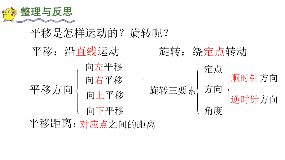 苏教版六下《图形的运动》教学课件.ppt_第3页