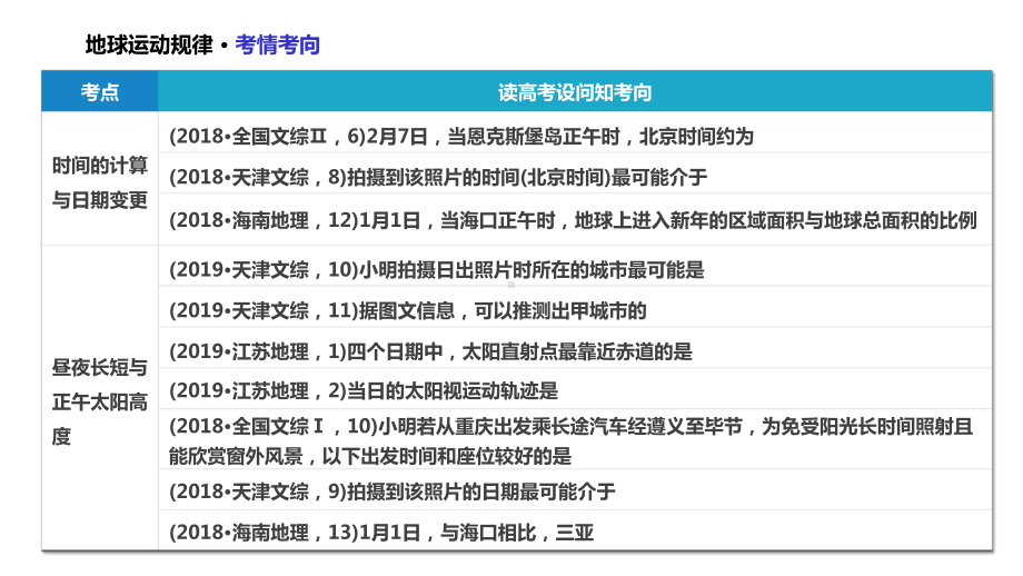 静得高分-·-2020届高考地理二轮复习-专题12-昼夜长短的变化和应用-课件(共14张.pptx_第2页