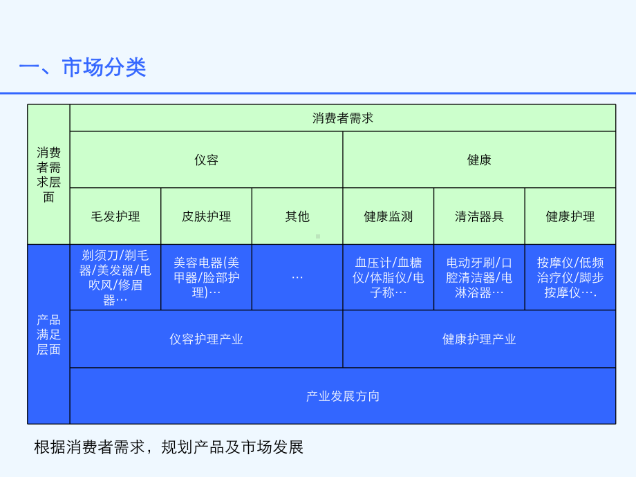 个人护理产品知识培训材料[001]课件.ppt_第3页