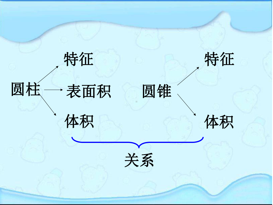 苏教版数学六年级下册《圆柱圆锥复习与整理》校内公开课课件.ppt_第2页