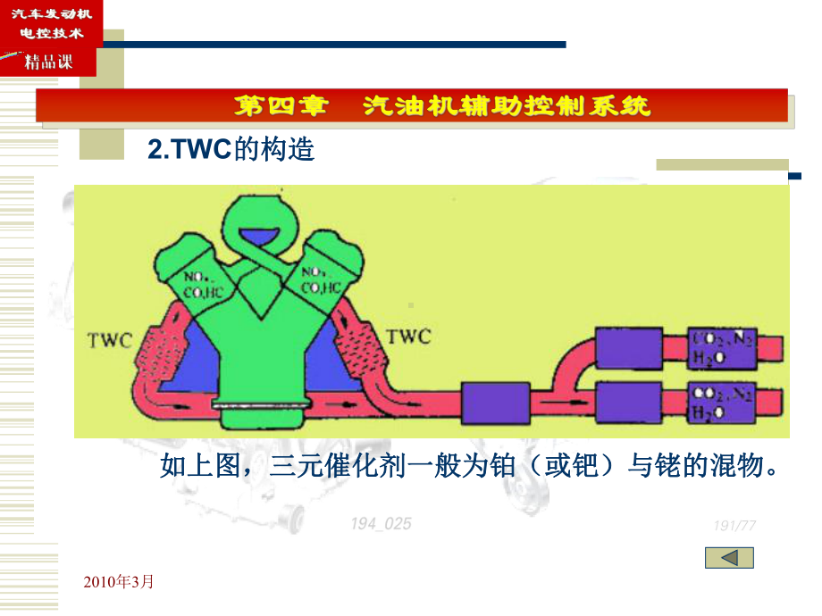 三元催化转换装置课件.ppt_第3页