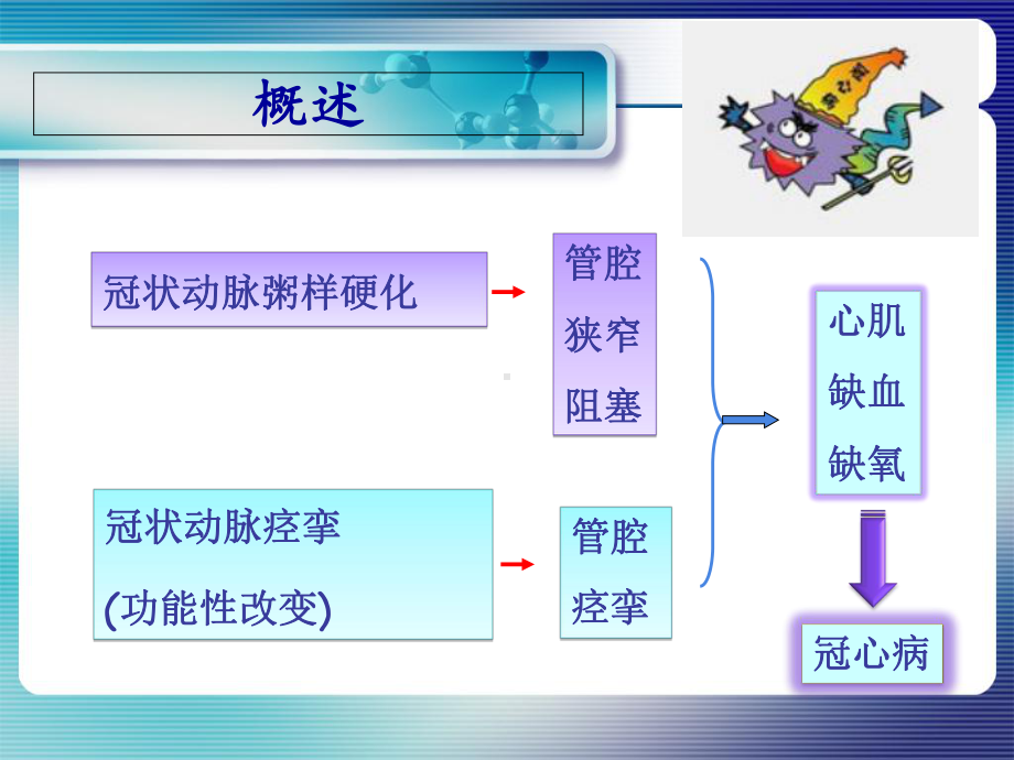 一例不稳定心绞痛的病历分析课件.ppt_第2页