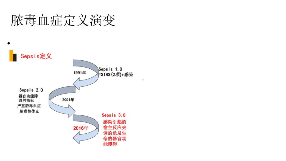 脓毒血症指南解读课件.ppt_第3页