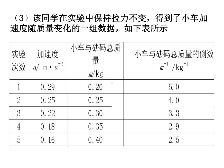 高中物理必修一实验练习题课件.ppt_第3页