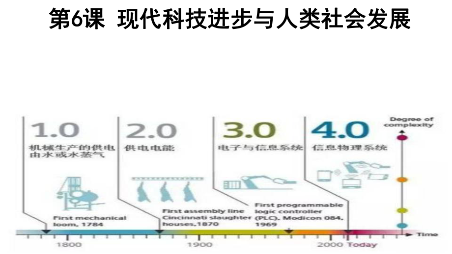 第6课-现代科技进步与人类社会发展-精美课件.pptx_第1页