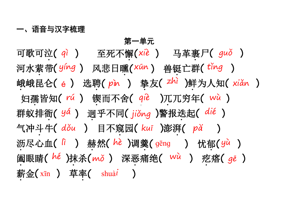 部编人教版七年级语文上册期末专题复习课件.ppt_第3页