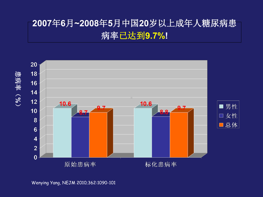 2型糖尿病药物治疗的新进展课件.pptx_第3页