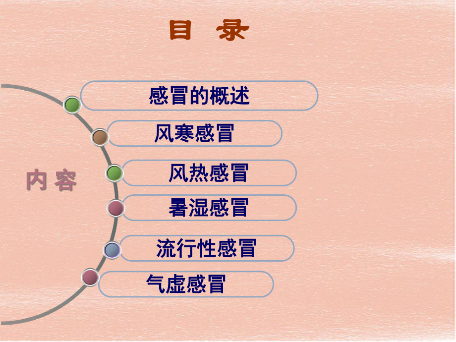 《感冒的辩证及中成药治疗》教案模板课件.ppt_第3页